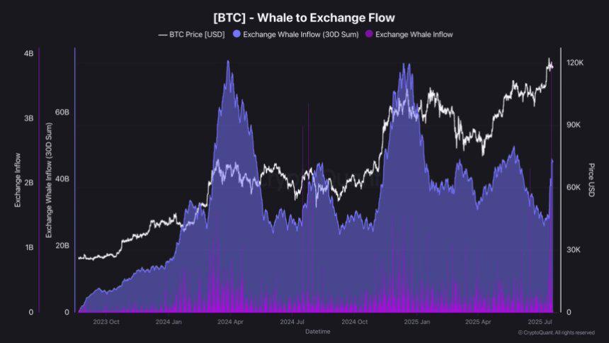🟨"Bitcoin: Consolidamento e Pressioni di Vendita in Vista"