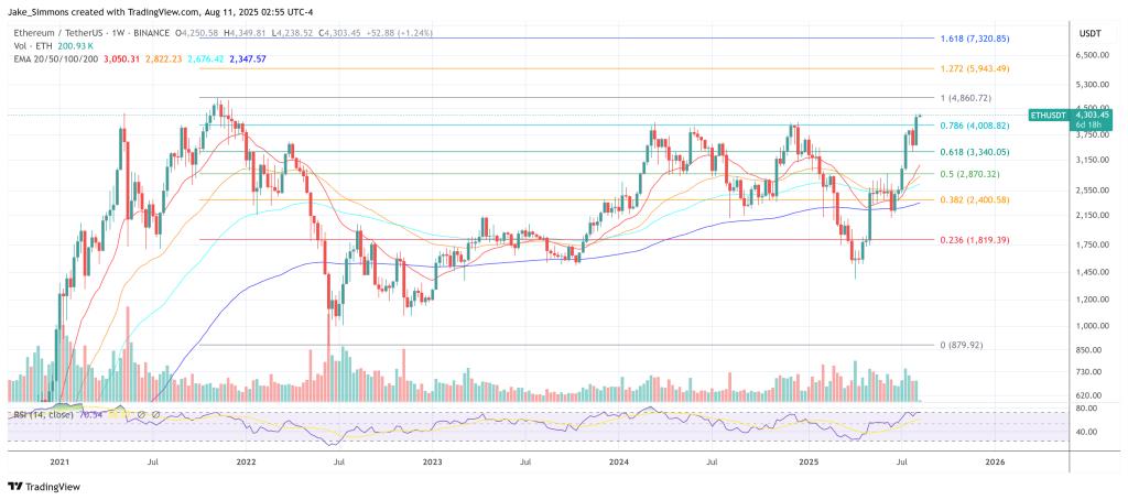 Ethereum price
