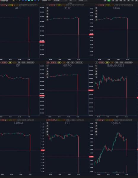 ACT Memecoin Crashes 50% As Several Altcoins Suddenly Tank On Binance – What’s Going On?