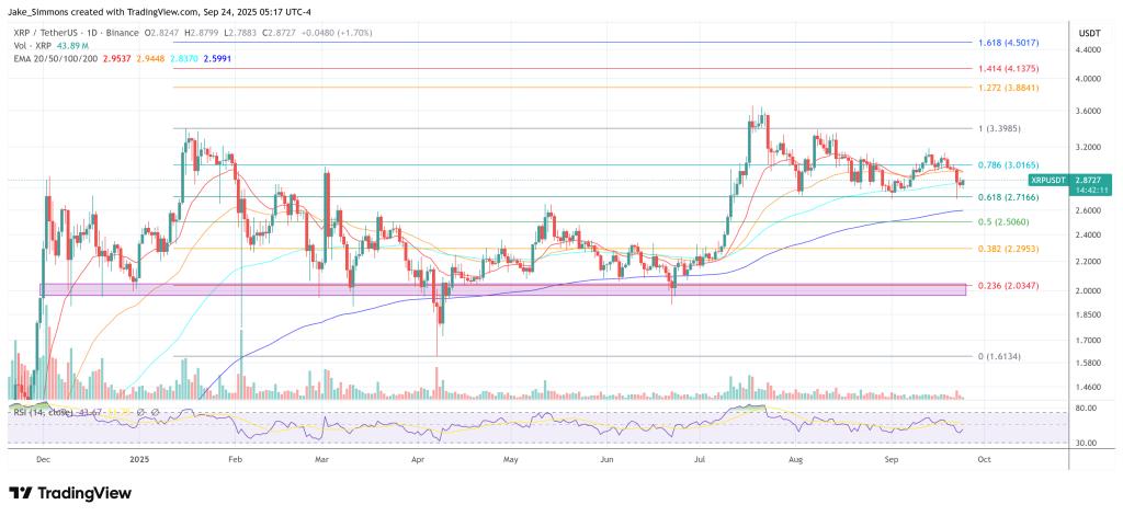 XRP price