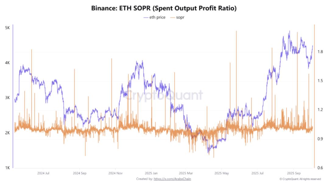 ⚠️CRIPTOVALUTE: Afflusso Record per l'ETF Spot di Ethereum: 234 Milioni di Dollari in Un Giorno