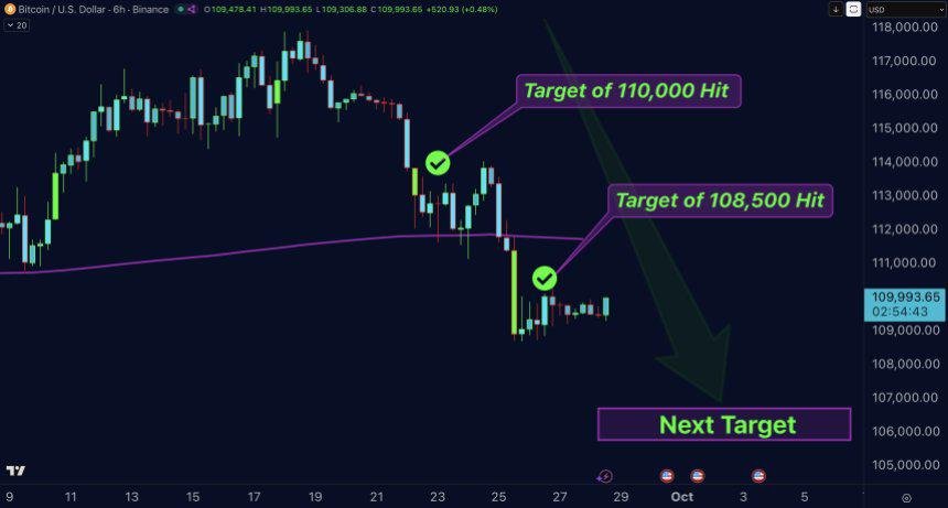 Bitcoin price
