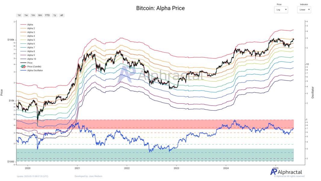 🟨"Bitcoin: Resistenza a $123,370 e Futuro Incerto"