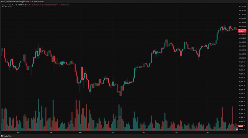 🟨CRYPTO REPORT: "Boom delle Stablecoin: Il GENIUS Act e la Rivoluzione Finanziaria"