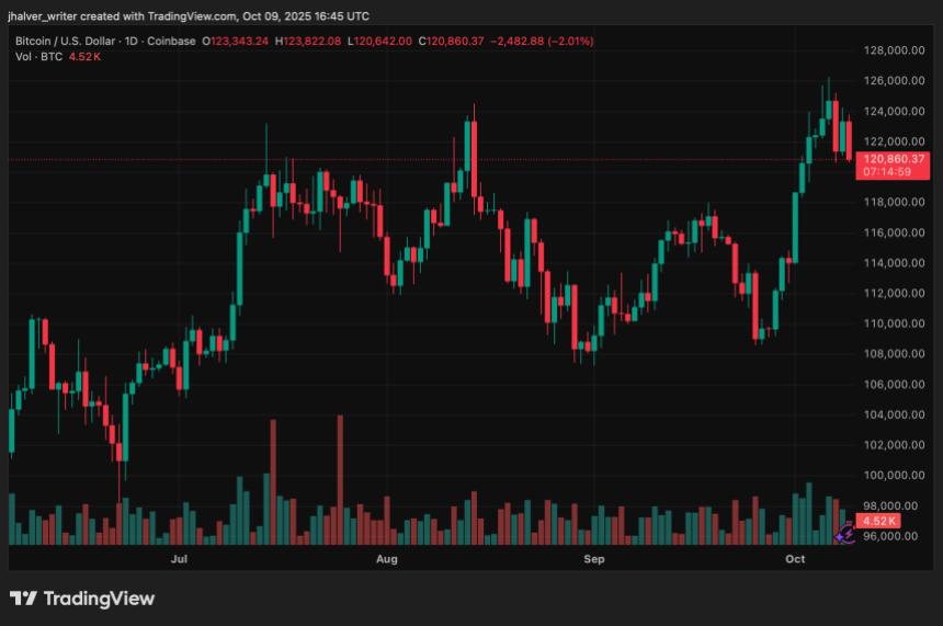 Bitcoin BTC BTCUSD