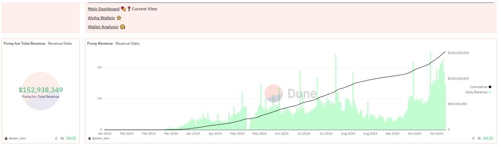 اخبارRaydium (RAY) Up 215% In 10 Months: Will Bulls Slow Down After Pump.fun Token Launch?