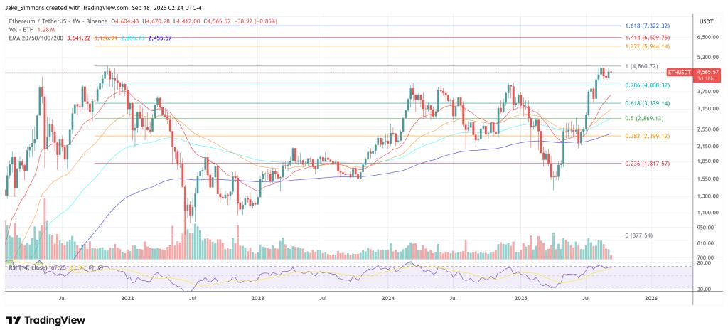 Ethereum price