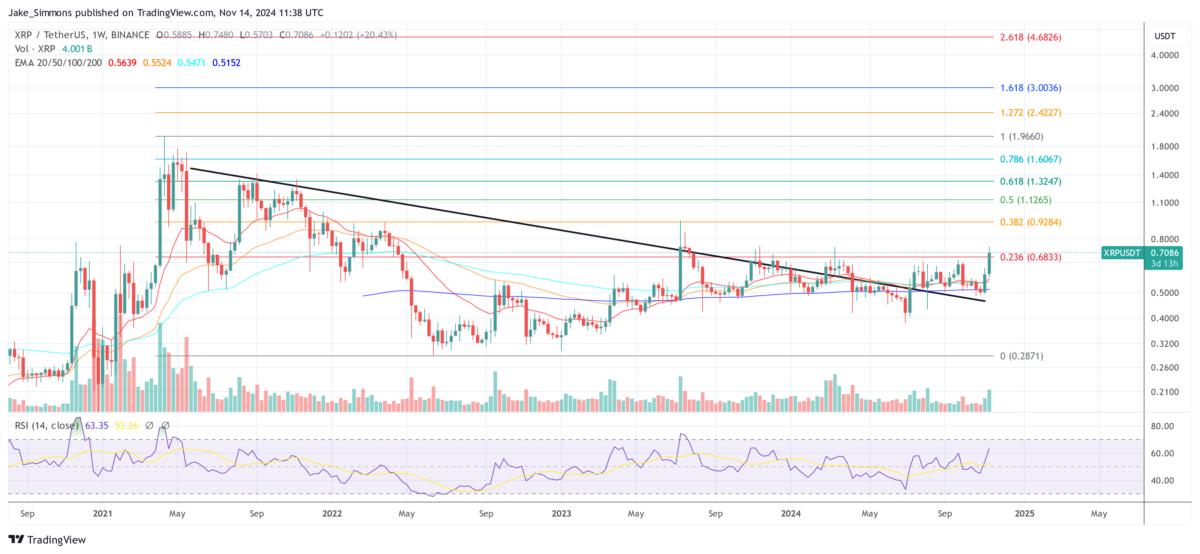 XRP price