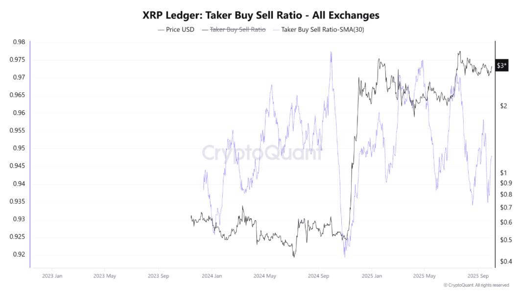 XRP