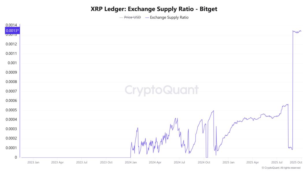 XRP