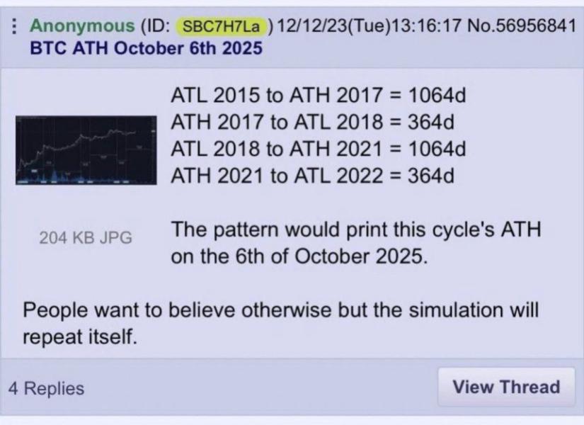 Bitcoin