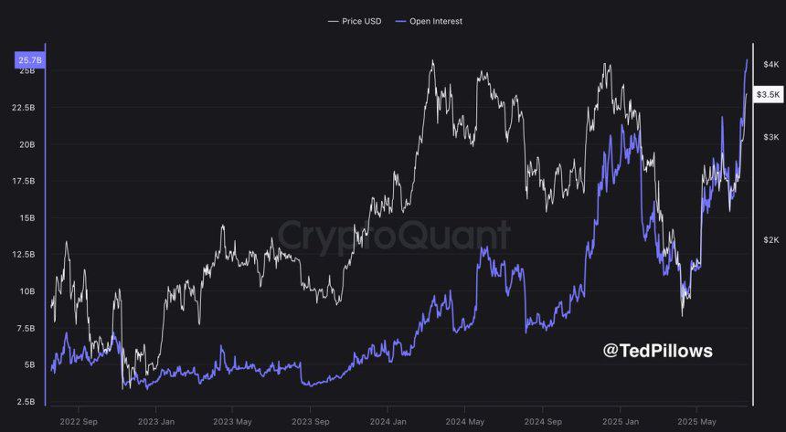 🟨"Ethereum: Rinnovato slancio oltre i $3.500"