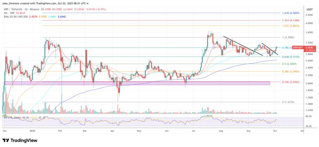XRP price