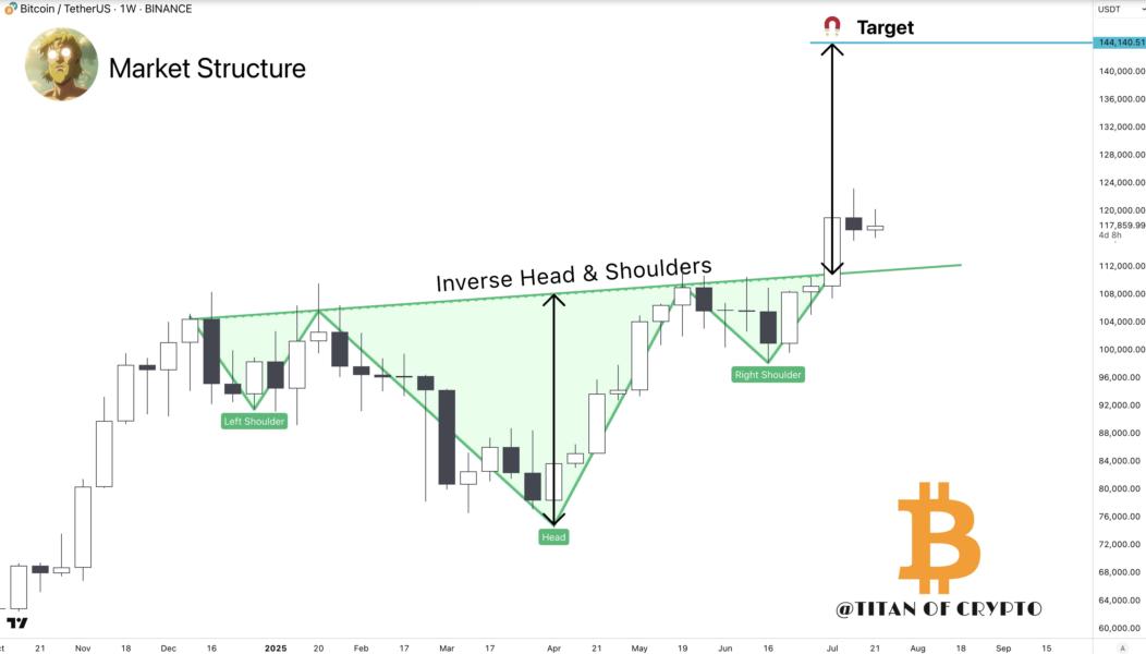 🟨"Bitcoin pronto per un nuovo rally?"