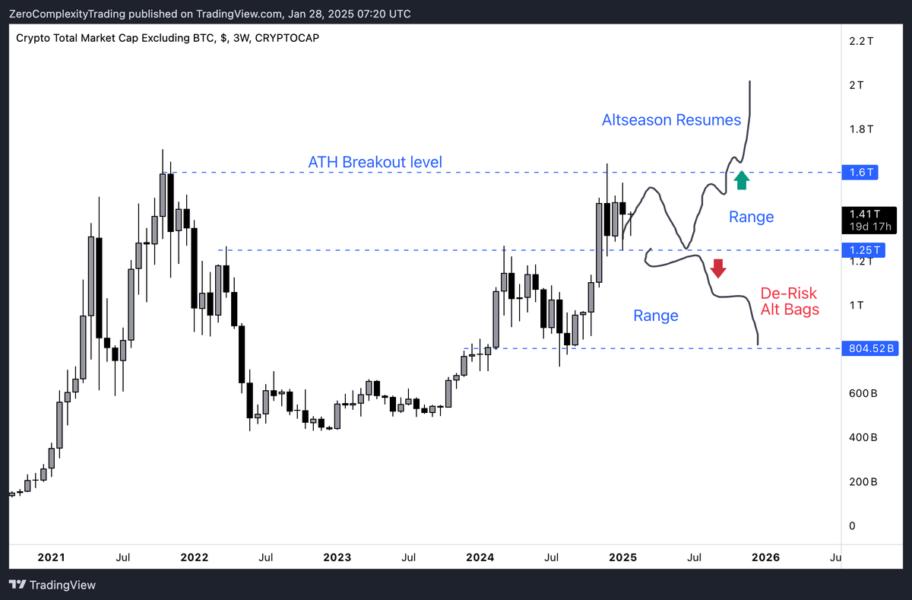 Crypto total 2