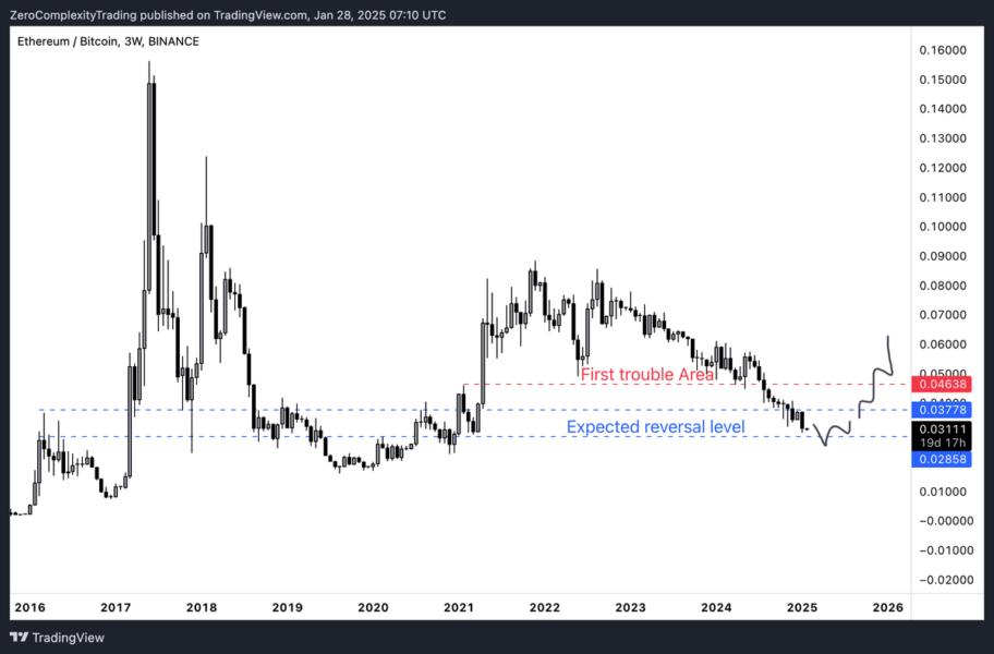 ETHBTC