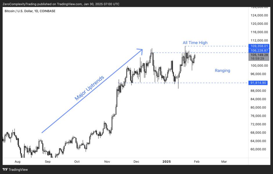 Bitcoin price analysis