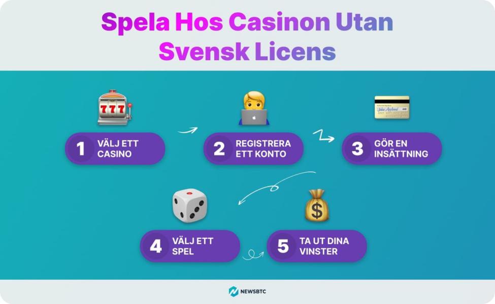Mind Blowing Method On norsk casino bankid Etiketten för norsk casino bankid