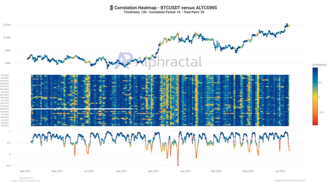 🟨"Bitcoin in Difficoltà: Possibile Calo dei Prezzi nel Mercato"