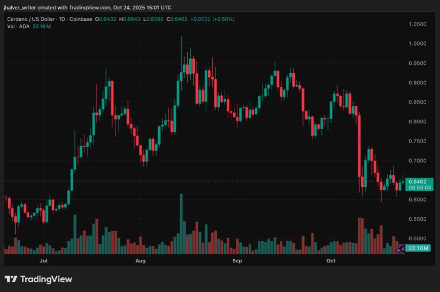 Cardano ADA ADAUSD