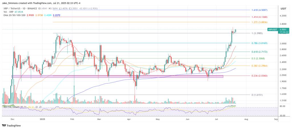 XRP price