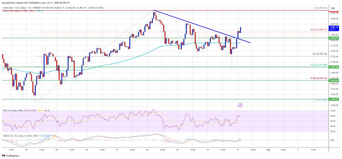🟨CRYPTO REPORT: "Ethereum in Ripresa: Verso i $4,000?"