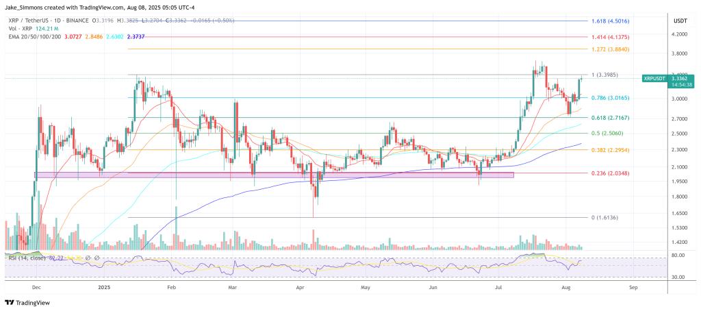 XRP price