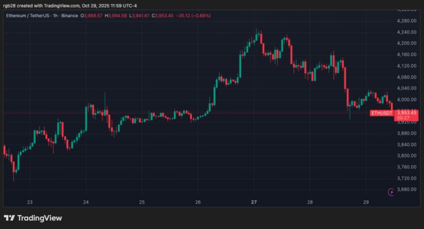 Ethereum, eth, ethusdt