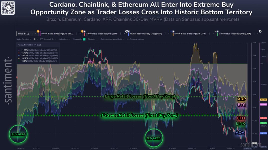 XRP, Bitcoin MVRV Ratio