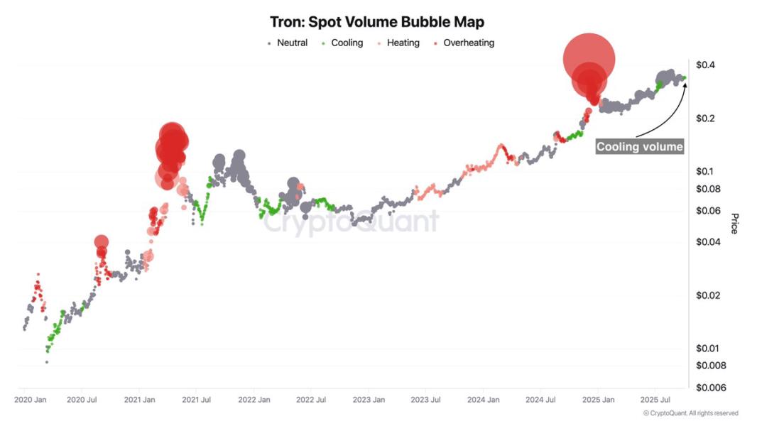 Tron Spot Volume Bubble Map | Source: Darkfost