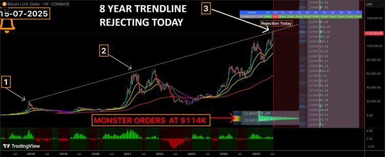 🟨"Bitcoin: Resistenza Cruciale e Possibile Correzione"