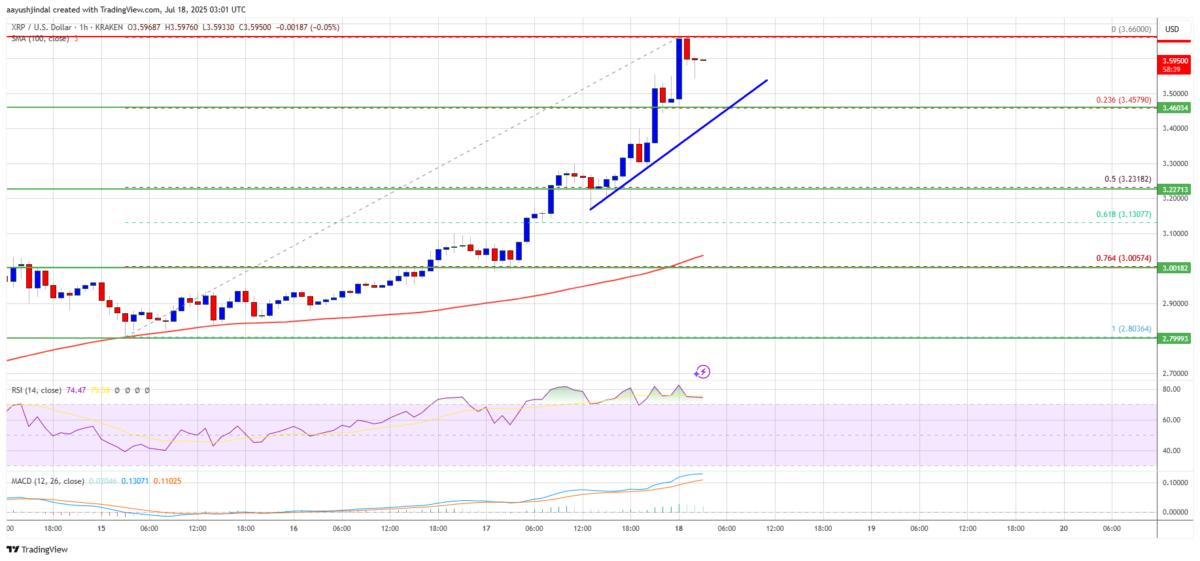 🟨"XRP in Ripresa: Oltre $3.350 con Potenziale Verso $4.00"