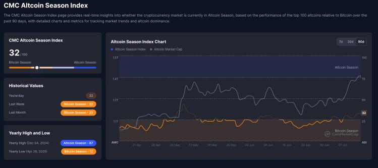 🟨"Si Avvicina la Stagione delle Altcoin"