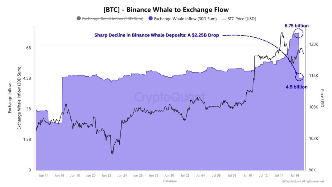 🟨"Bitcoin: Spinta Rialzista e Nuovi Indicatori di Acquisto"