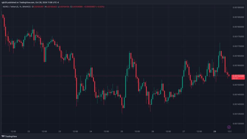 اخبارNeiro Breaks Above Key Level Following 10% Weekly Drop, Is $0.0020 Next?