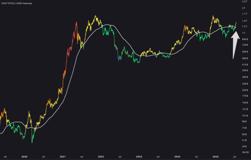 🟨"Ethereum Sfreccia oltre i 3.450$: Ritorno delle Altcoin"
