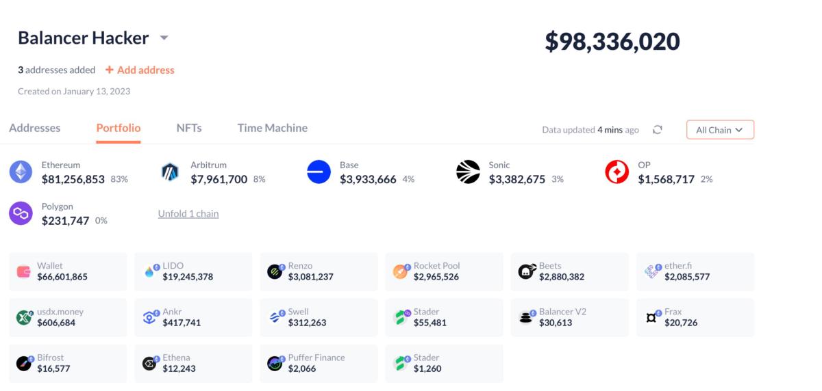 Balancer Hacker Portfolio | Source: Lookonchain