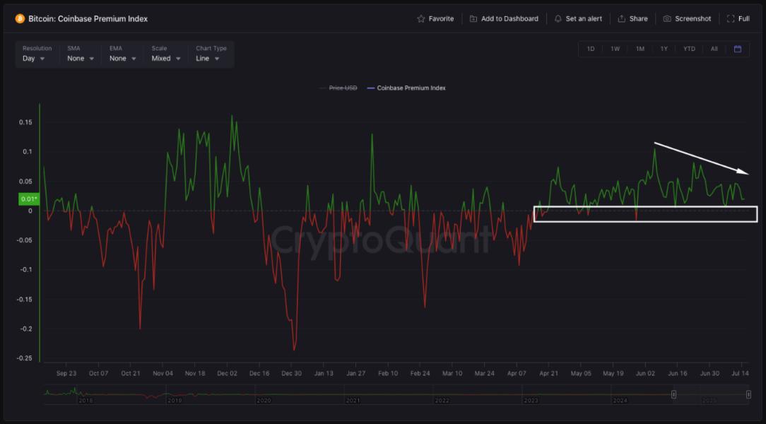🟨"Bitcoin in Ripresa: Fiducia degli Investitori e Profitti Record"