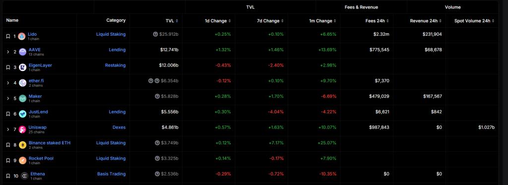 اخبارIs This VC Cashing Out? Moves UNI, COMP, AAVE, And SNT Tokens To Binance