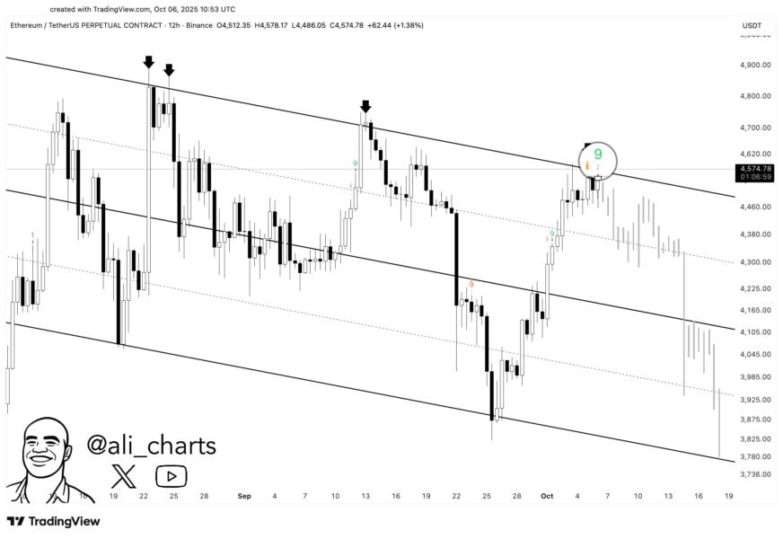 Ethereum Descending Channel