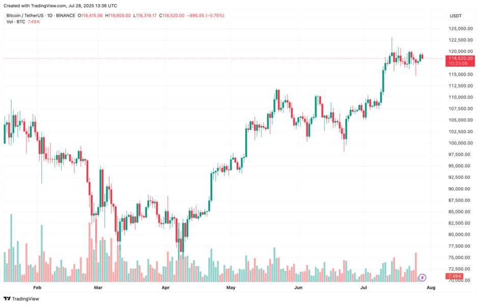bitcoin