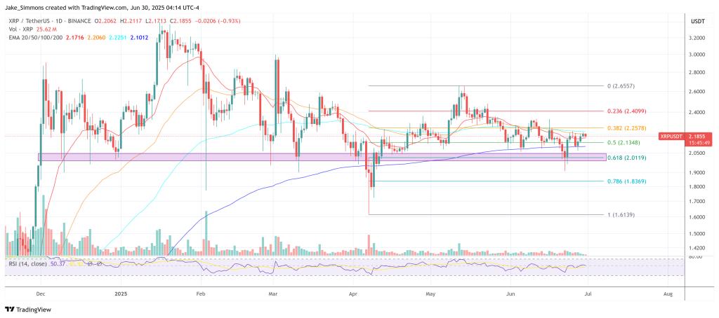 XRP price