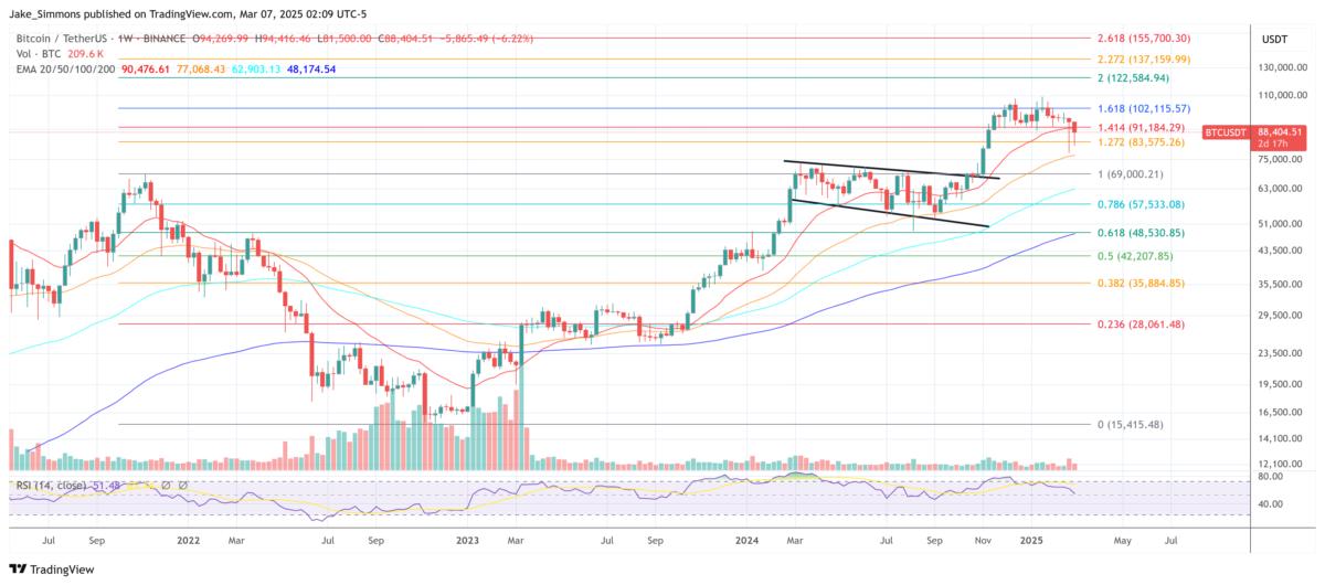 Bitcoin price