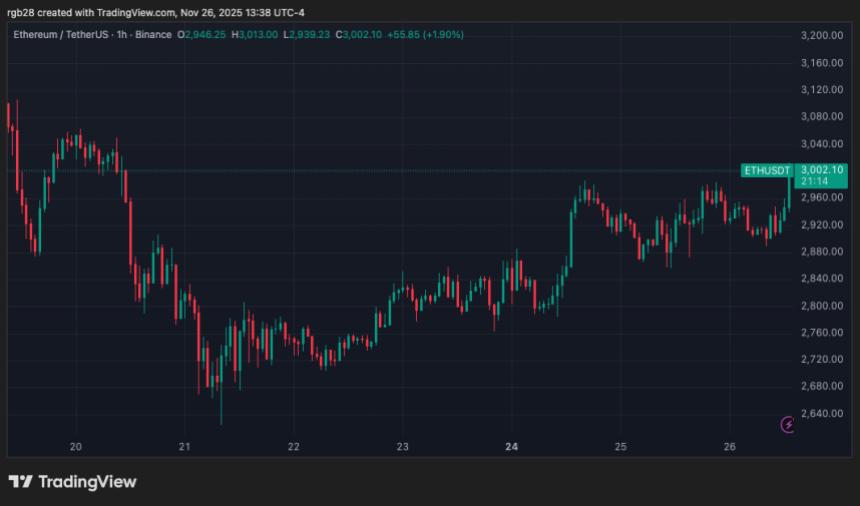 etherem, eth, ethusdt