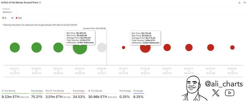 Ethereum, ETH, ETHUSDT