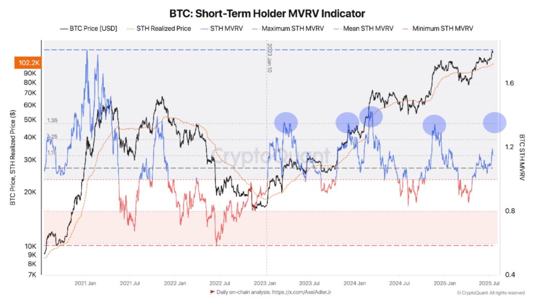 🟨"Bitcoin: segnali di crescita nonostante l'incertezza"