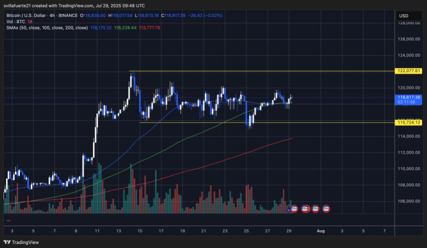🟨CRYPTO REPORT: "Bitcoin in attesa di un breakout decisivo"