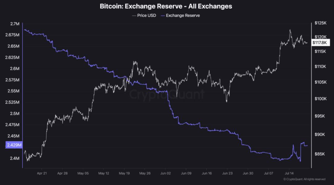 🟨"Bitcoin: Ritracciamento Imminente Nonostante Trend Rialzista"