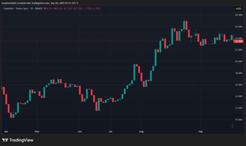 Chainlink