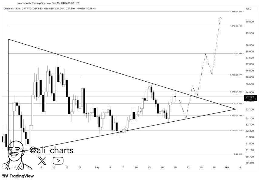 Chainlink
